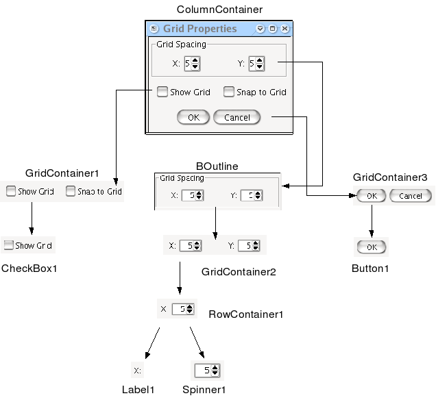 Diagram of the Grid properties dialog structure